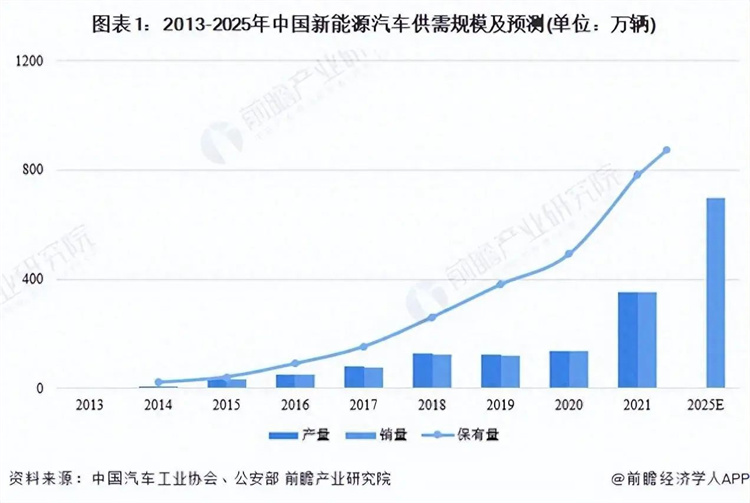 汽車首超房地產(chǎn)，成為我國第一經(jīng)濟(jì)支柱！