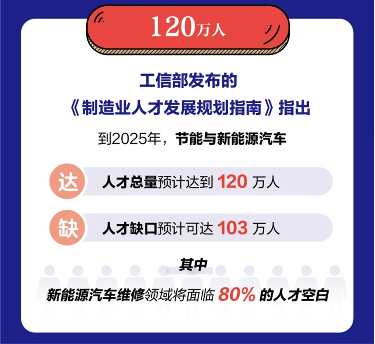 新能源汽車市場(chǎng)崛起！想要踏足新能源汽車行業(yè)的機(jī)會(huì)來了！
